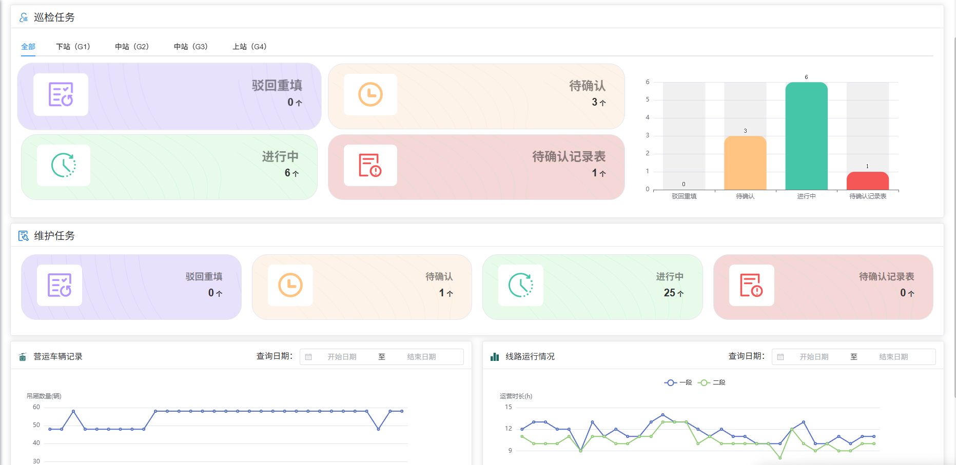 监控大盘