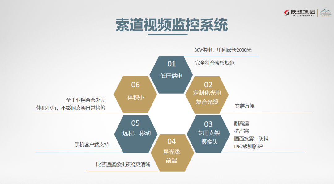 索道视频监控系统