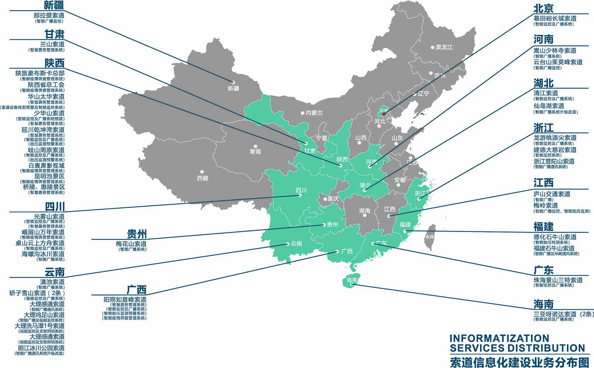 索道信息化建设业务分布图