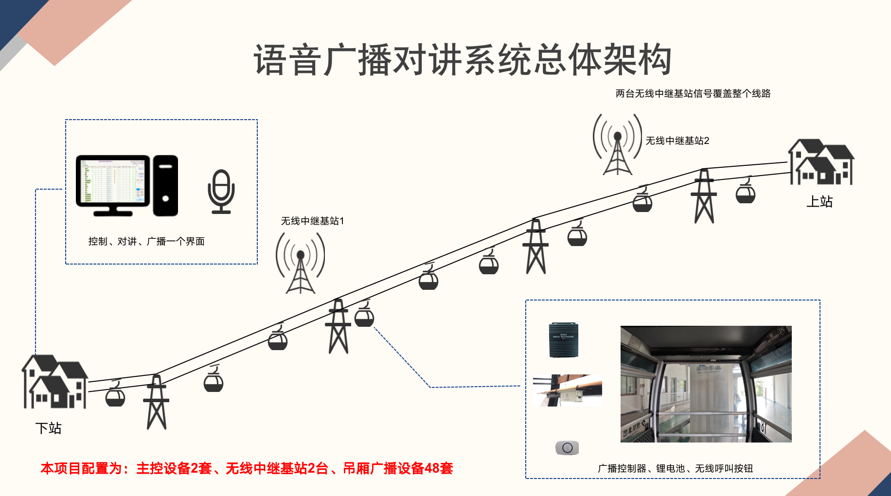 语音广播对讲系统