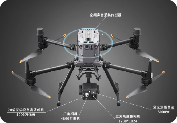 索道无人机智能巡检系统、客运索道、无人机技术、智能算法、AI异常检测、高精度传感器、自动化巡检、安全隐患排查、远程控制、巡检报告自动生成